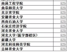 各高校2016年河北高考预测提档分数线汇总