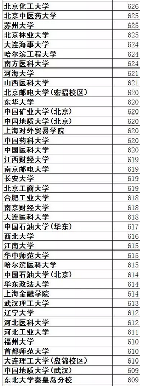 各高校2016年河北高考预测提档分数线汇总 各高校2016年河北高考预测提档分数线汇总