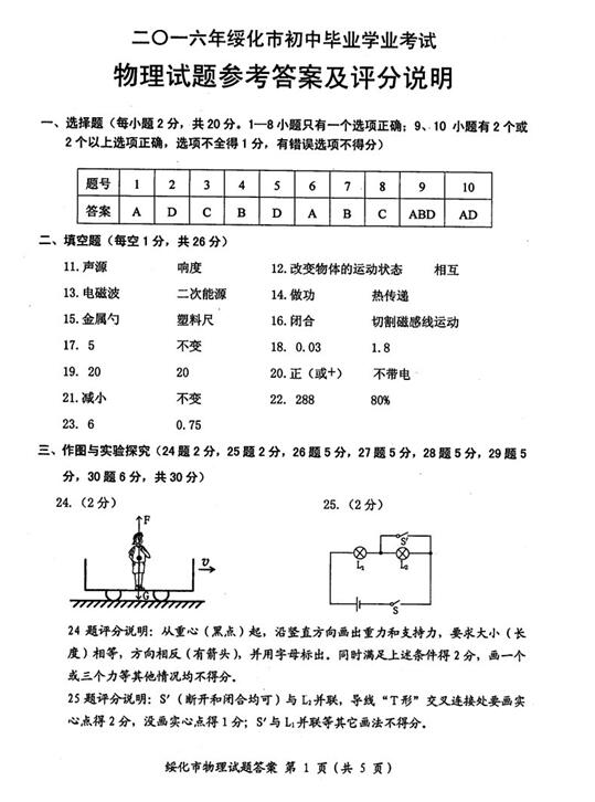 2016黑龙江绥化中考物理答案