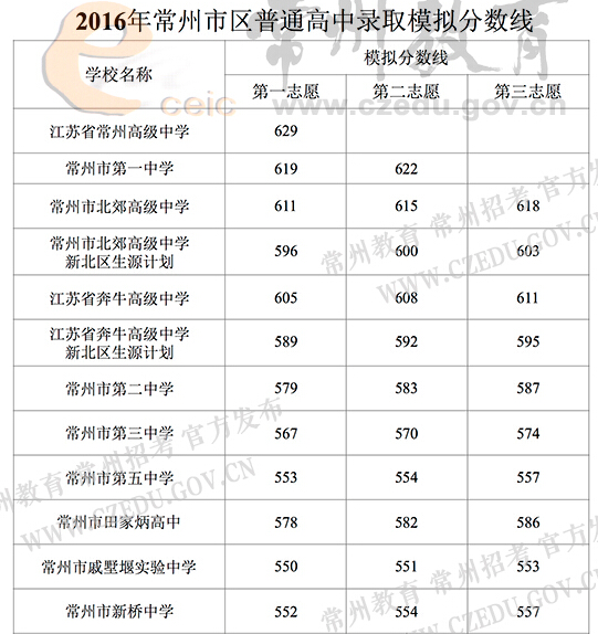 中考分数线(第349页)_中考_新东方在线