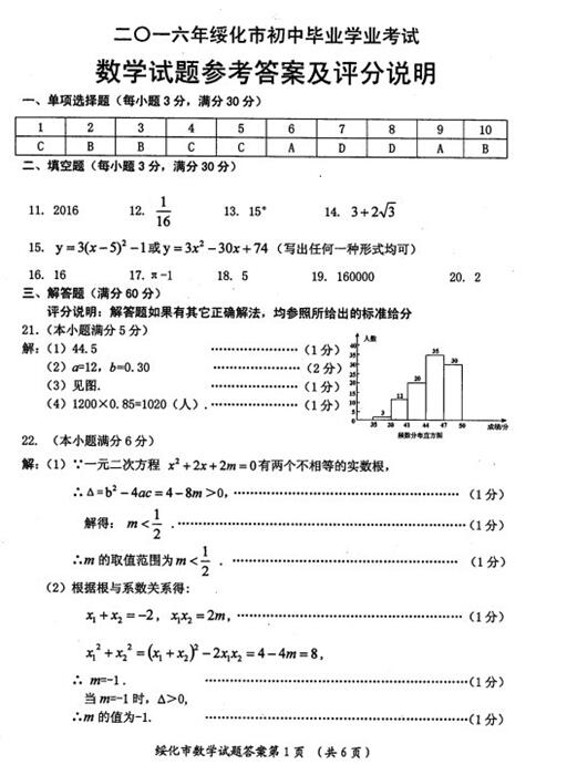 2016黑龙江绥化中考数学答案