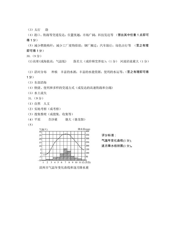 2016山东滨州中考地理答案