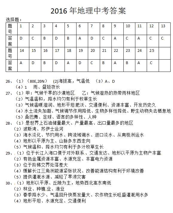 2016山东临沂中考地理答案