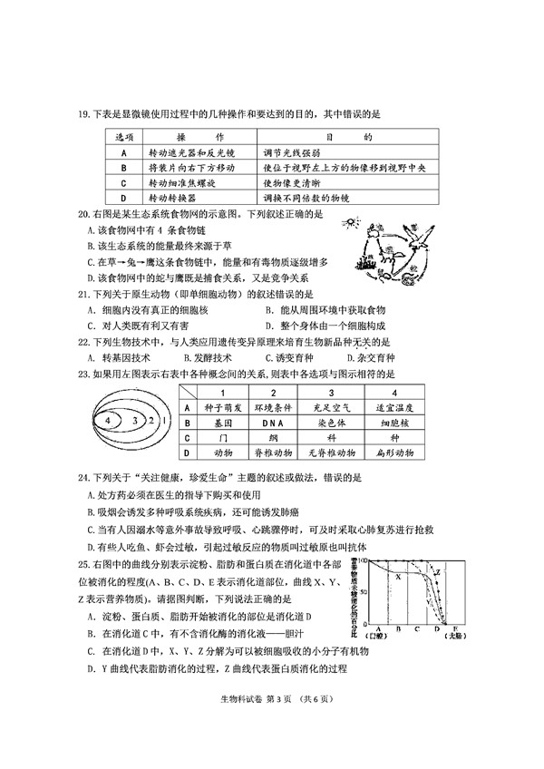 2016海南中考生物试题