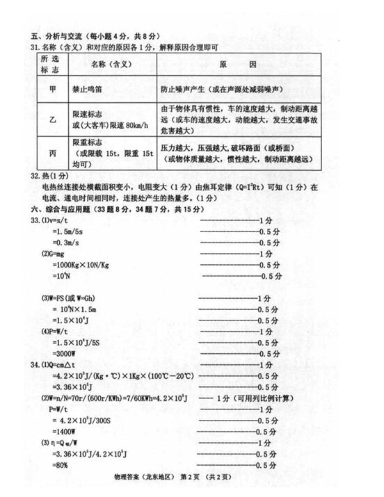 2016黑龙江双鸭山中考物理答案