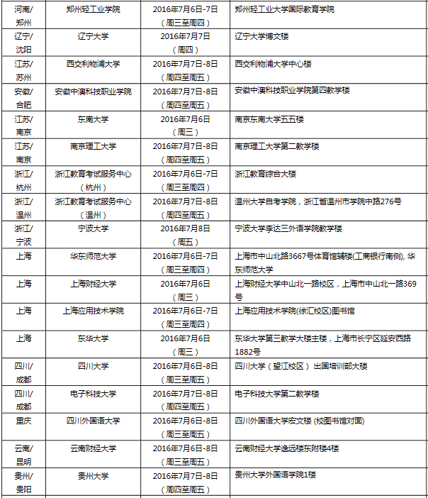 2016年7月9日全国各考点雅思口语安排