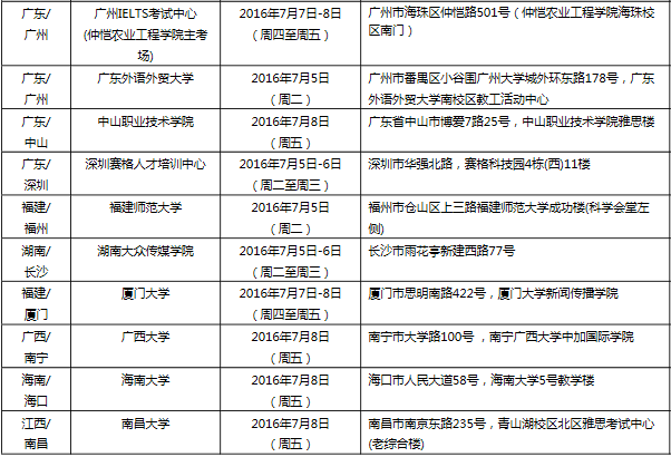 2016年7月9日全国各考点雅思口语安排