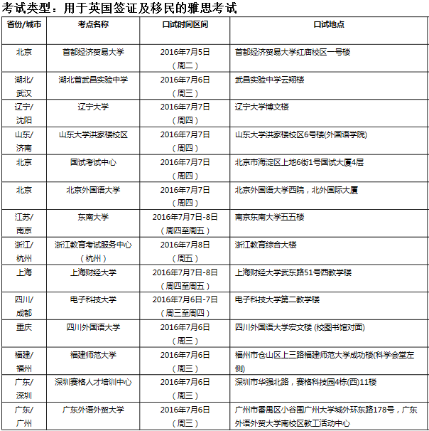 2016年7月9日全国各考点雅思口语安排