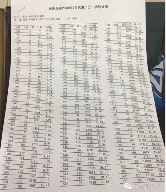 2016河北石家庄中考一分一档表