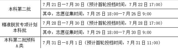 广西2016高考本科二批录取时间：7月21日-8月1日