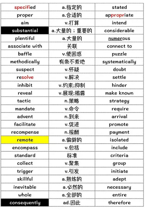 2016年7月9/10/16日托福词汇小范围预测