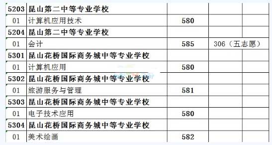 2016江苏昆山中考录取分数线