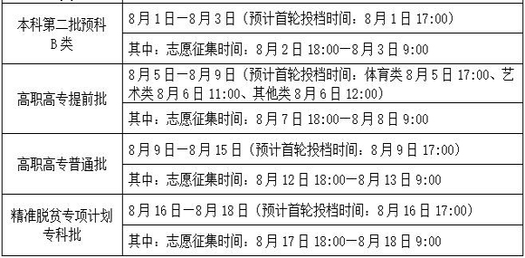 2016广西高考征集志愿时间安排表