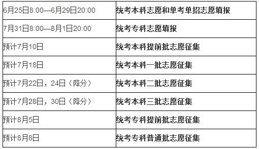 2016北京高考征集志愿时间安排表