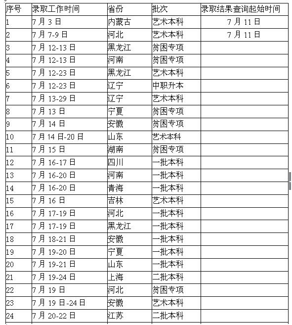 辽宁科技大学2016年高考招生工作时间安排
