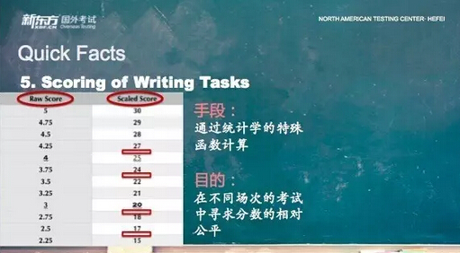 新东方托福写作第1课:了解托福写作考试 新东方托福写作第1课:了解托福写作考试