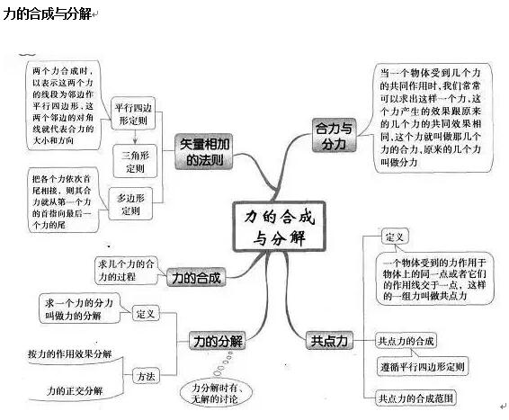 特训精讲班【免费领取 高中线上公益素养课【课程 高一秋季班