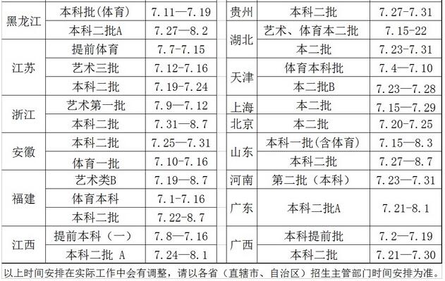 湘南学院2016高考招生录取时间安排表 湘南学院2016高考招生录取时间安排表