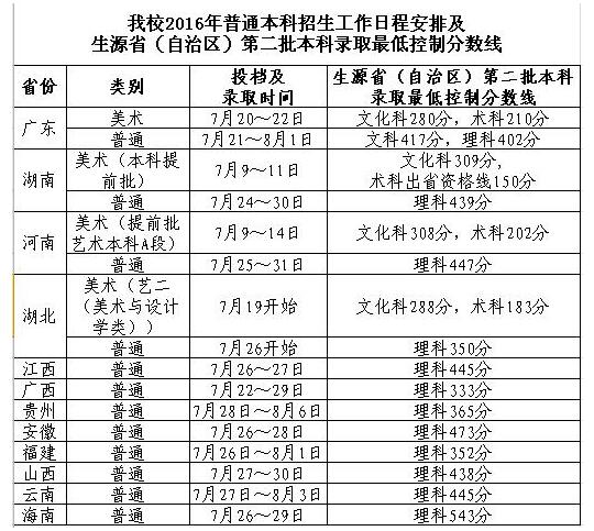 仲恺农业工程学院2016高考本科招生工作时间表