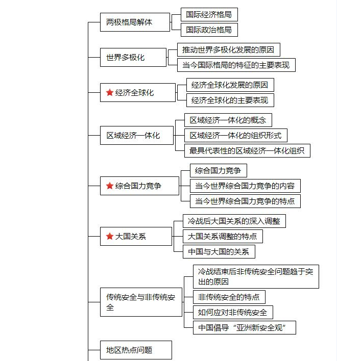 2017考研政治稳提30分的逻辑框架图速收