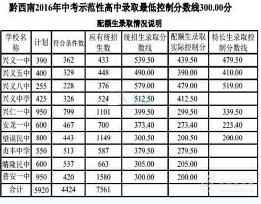 2016贵州黔西南中考考试科目及分数说明