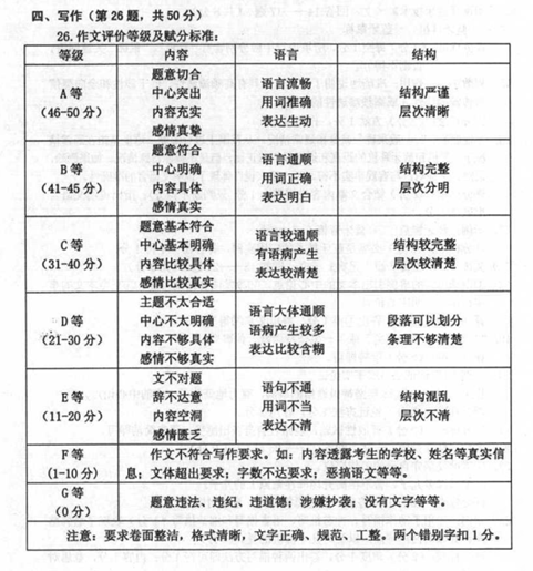 2016黑龙江鹤岗中考语文试题及答案 2016黑龙江鹤岗中考语文试题及答案