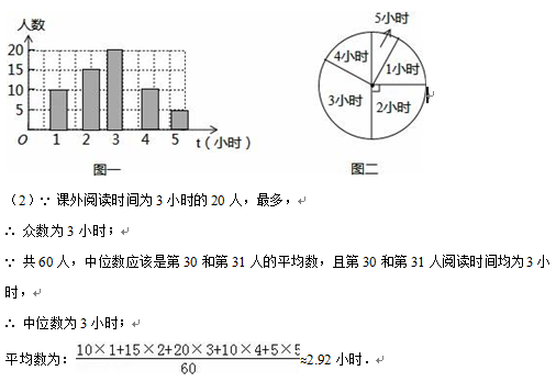 2016黑龙江大庆中考数学答案