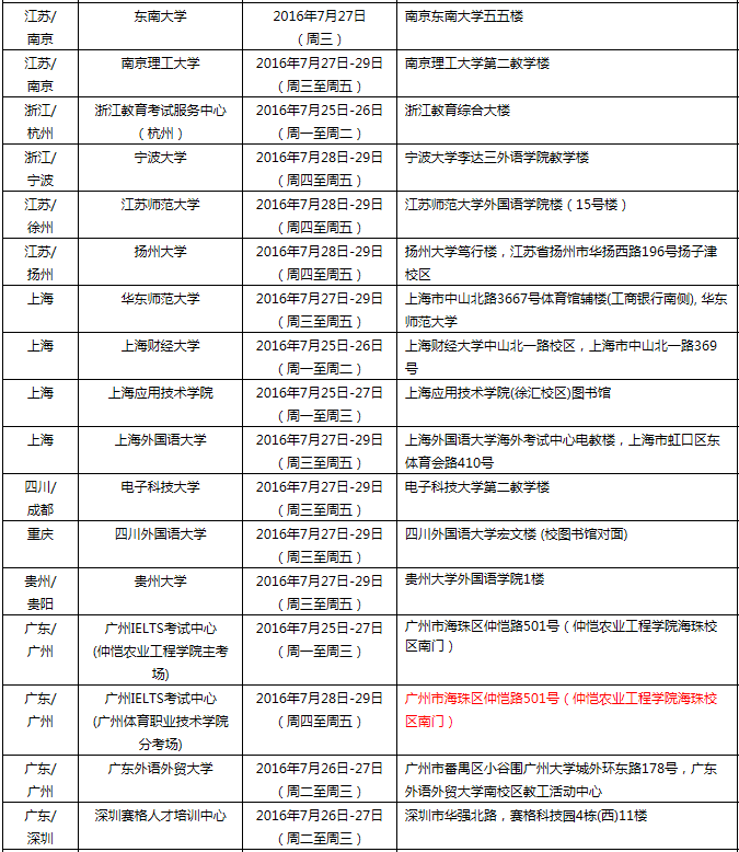 2016年7月30日全国各考点雅思口语安排