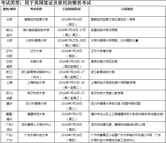 2016年7月30日全国各考点雅思口语安排