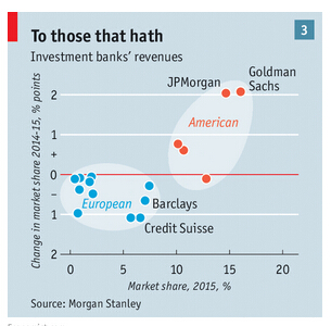 托福阅读材料:银行与虚无(经济学人文章)