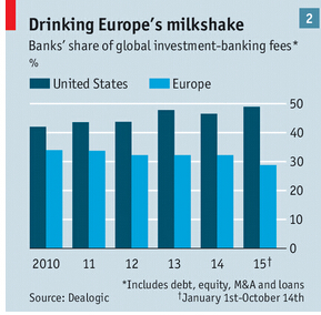 托福阅读材料:银行与虚无(经济学人文章)
