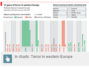 托福阅读材料:如何反击