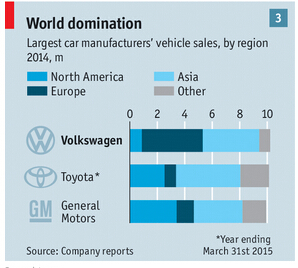 托福阅读材料:大众丑闻A mucky business