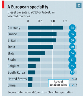托福阅读材料:大众丑闻A mucky business