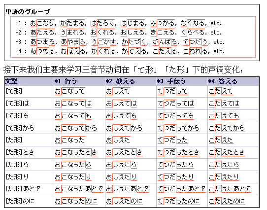 音节有没有声调