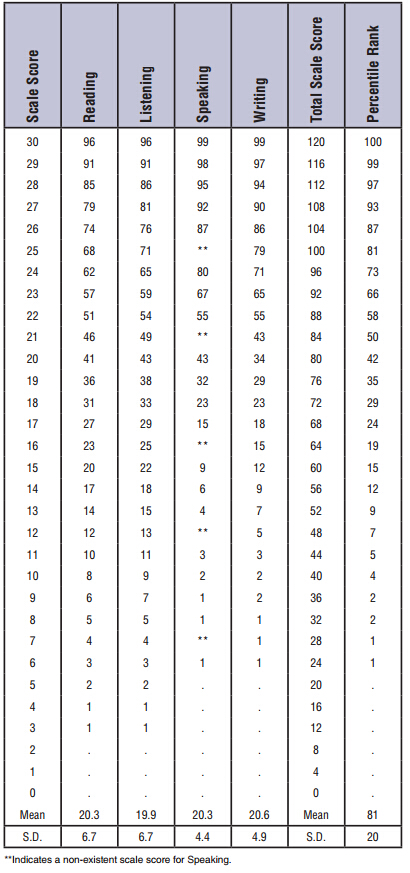 2015年全球托福考试平均分及排名(ETS官方数据)