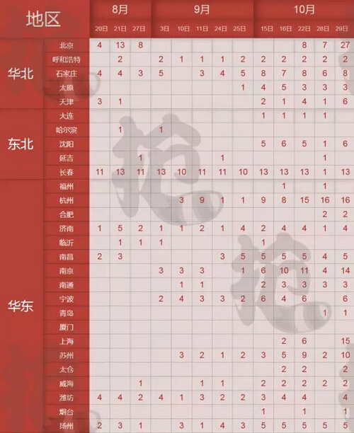 ETS官网放出大量8月北京广州等地托福考位