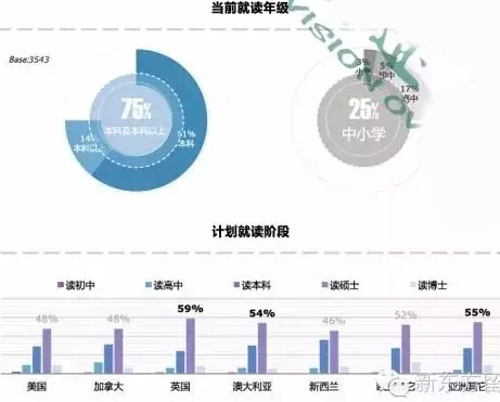 2016年中国留学现状分析