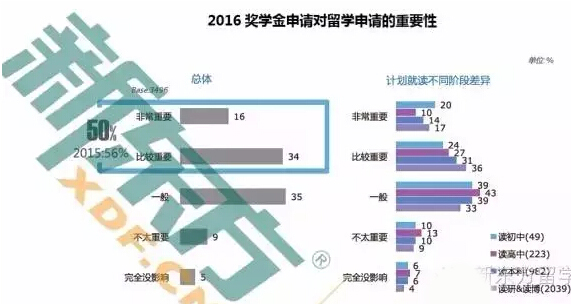 2016年中国留学现状分析