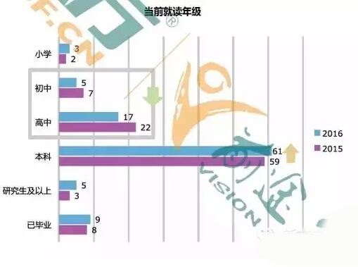 2016年中国留学现状分析