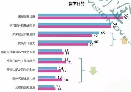 2016年中国留学现状分析