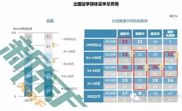 2016年中国留学现状分析