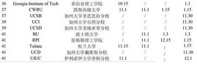 2017年TOP100美国大学申请截止时间汇总