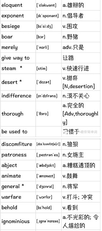 新SAT真题词汇整理(11)