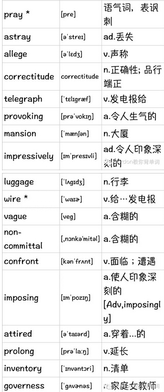 新SAT真题词汇整理(11)