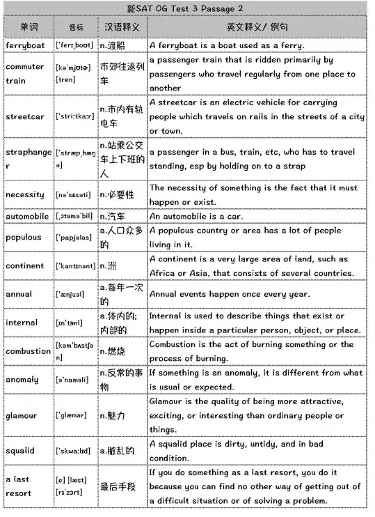 新SAT真题词汇整理(12)