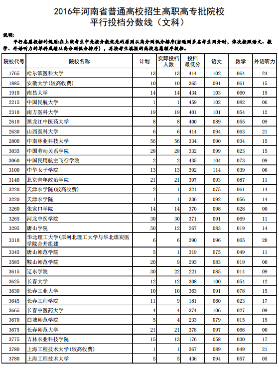 高职高考分数线