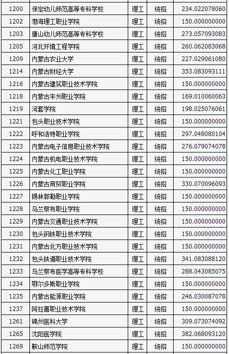 山西专科分数线