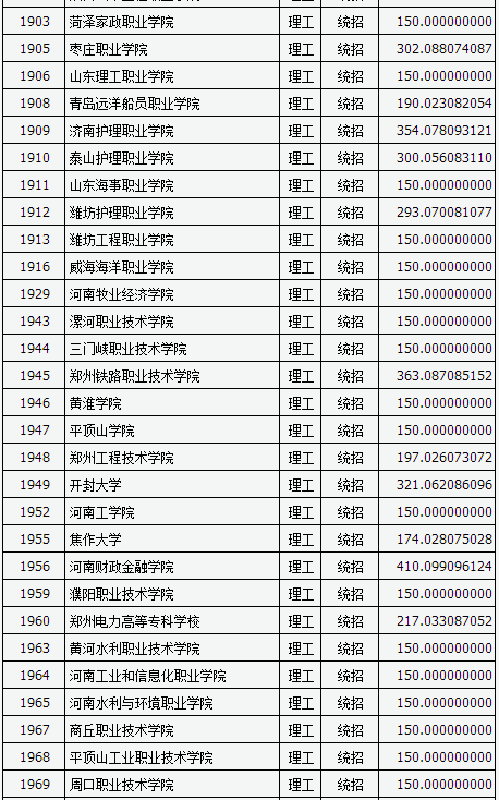 山西专科分数线