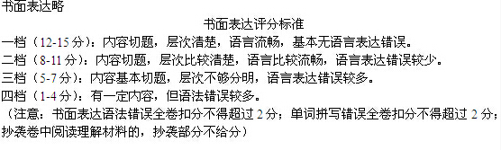 2016云南昆明中考英语作文题目及范文